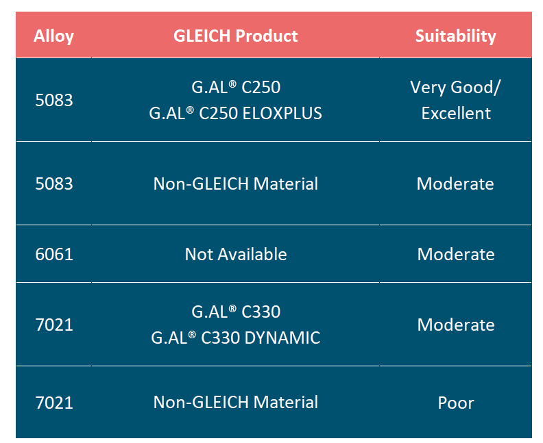 Common Alloys: Electrochemical Aluminum Polishing